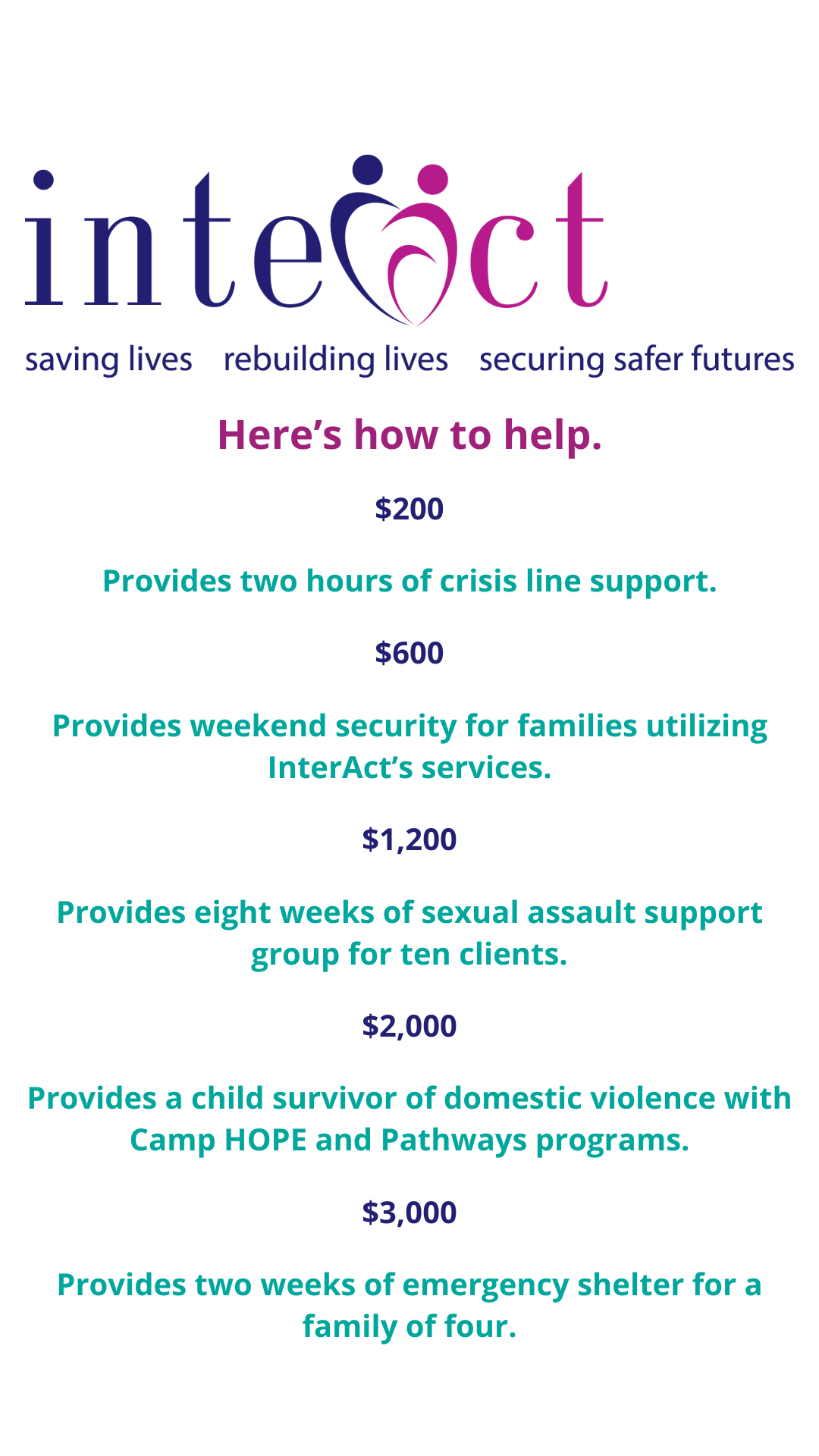 InterAct logo. Here's how your donation helps provide services for InterAct's clients.